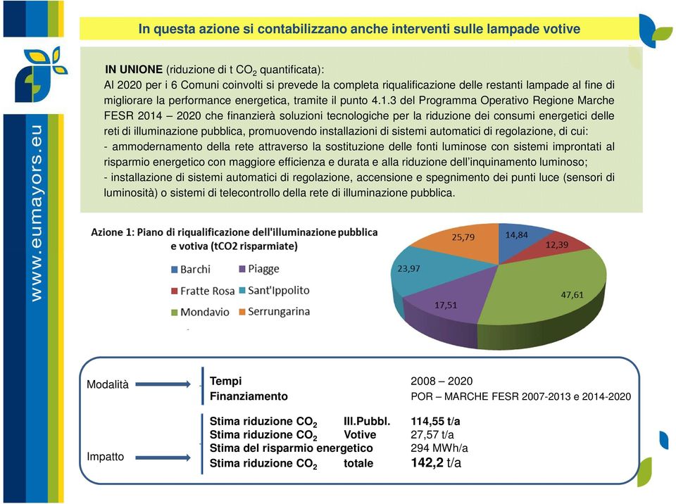 3 del Programma Operativo Regione Marche FESR 2014 2020 che finanzierà soluzioni tecnologiche per la riduzione dei consumi energetici delle reti di illuminazione pubblica, promuovendo installazioni