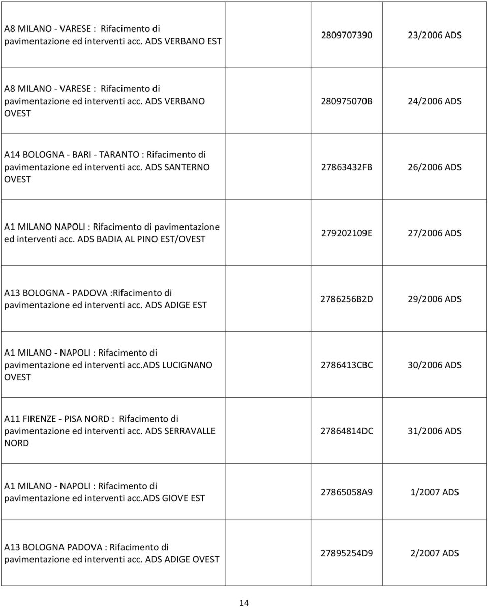 ADS BADIA AL PINO EST/ 279202109E 27/2006 ADS A13 BOLOGNA - PADOVA :Rifacimento di pavimentazione ed interventi acc.