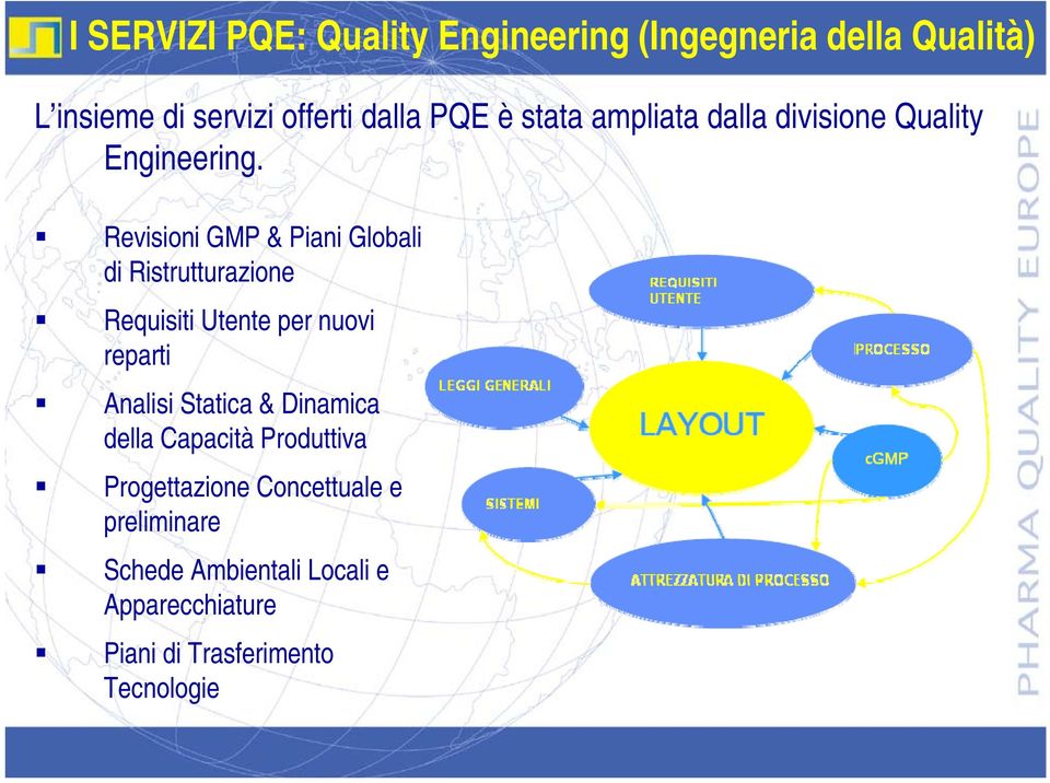 Revisioni GMP & Piani Globali di Ristrutturazione Requisiti Utente per nuovi reparti Analisi Statica &