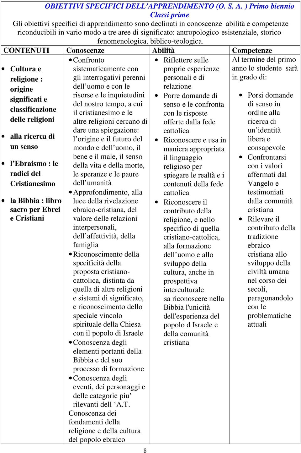 ) Primo biennio Classi prime Gli obiettivi specifici di apprendimento sono declinati in conoscenze abilità e competenze riconducibili in vario modo a tre aree di significato: