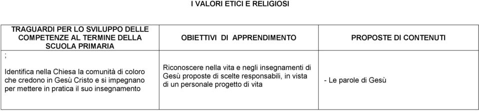 insegnamenti di Gesù proposte di scelte responsabili,