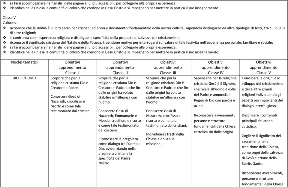 Classe V L alunno: riconosce che la Bibbia è il libro sacro per cristiani ed ebrei e documento fondamentale della nostra cultura, sapendola distinguere da altre tipologie di testi, tra cui quelle di