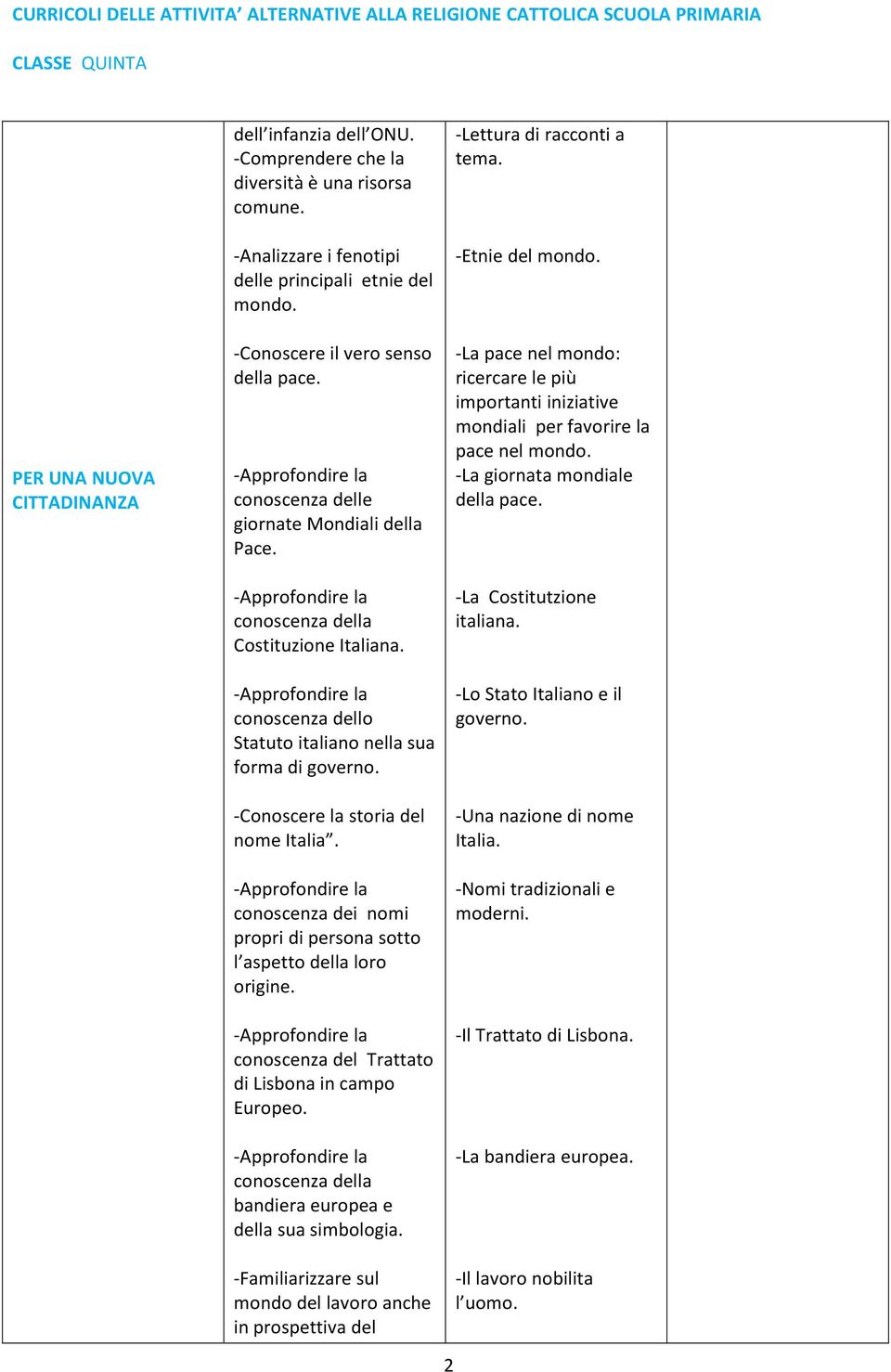 Curricoli Delle Attivita Alternative Alla Religione Cattolica Scuola Primaria Spiga Di Lucia Somatico E Della Pdf Download Gratuito