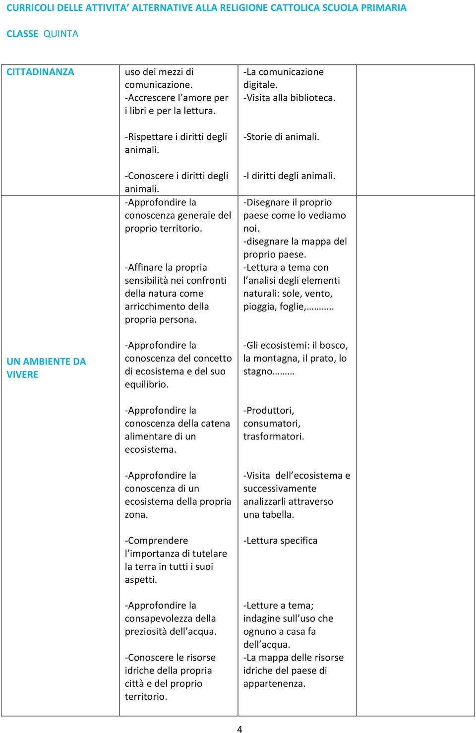 conoscenza del concetto di ecosistema e del suo equilibrio. conoscenza della catena alimentare di un ecosistema. conoscenza di un ecosistema della propria zona.