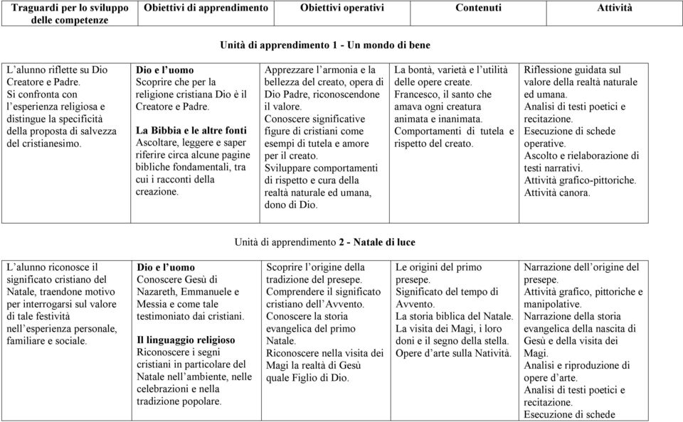 La Bibbia e le altre fonti Ascoltare, leggere e saper riferire circa alcune pagine bibliche fondamentali, tra cui i racconti della creazione.