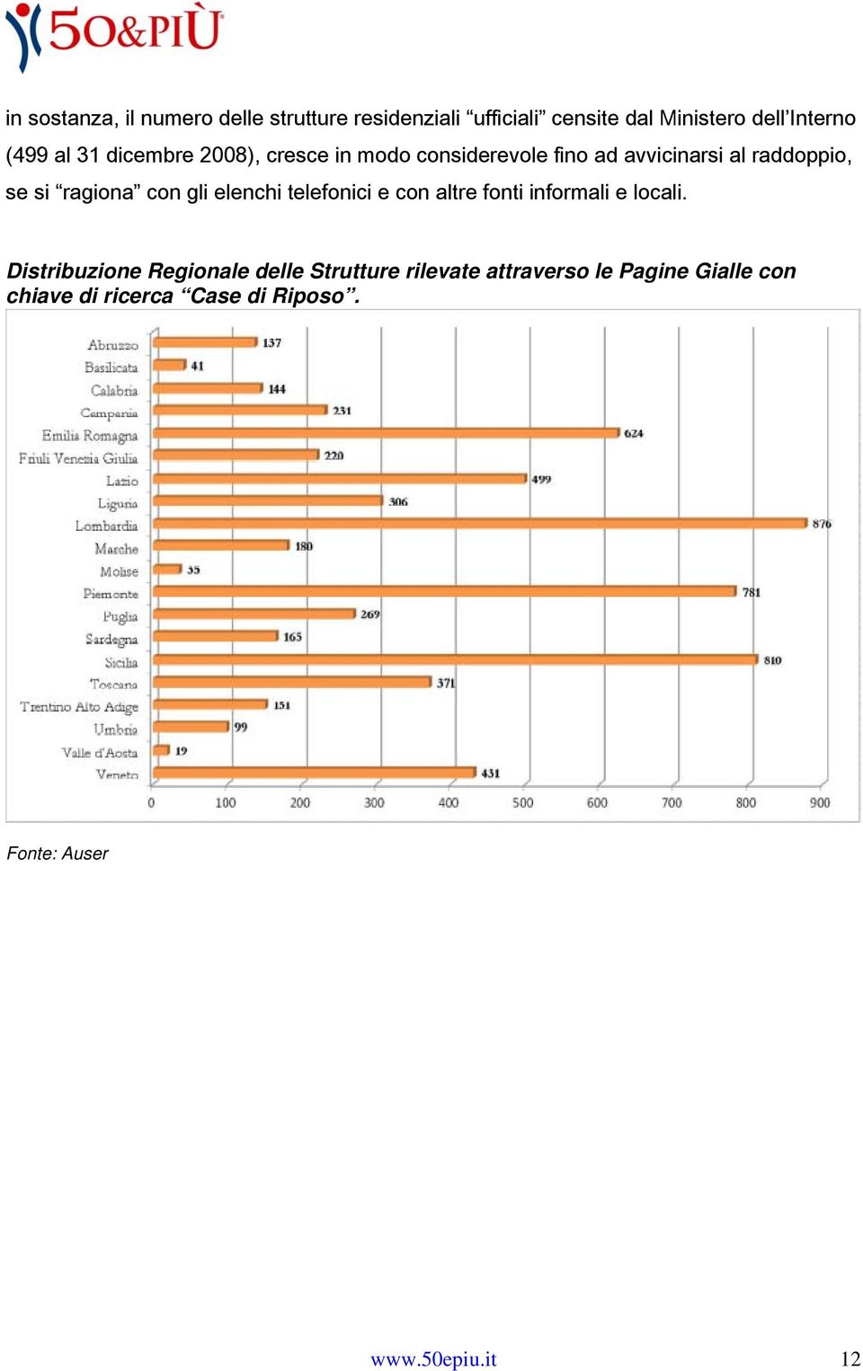 gli elenchi telefonici e con altre fonti informali e locali.