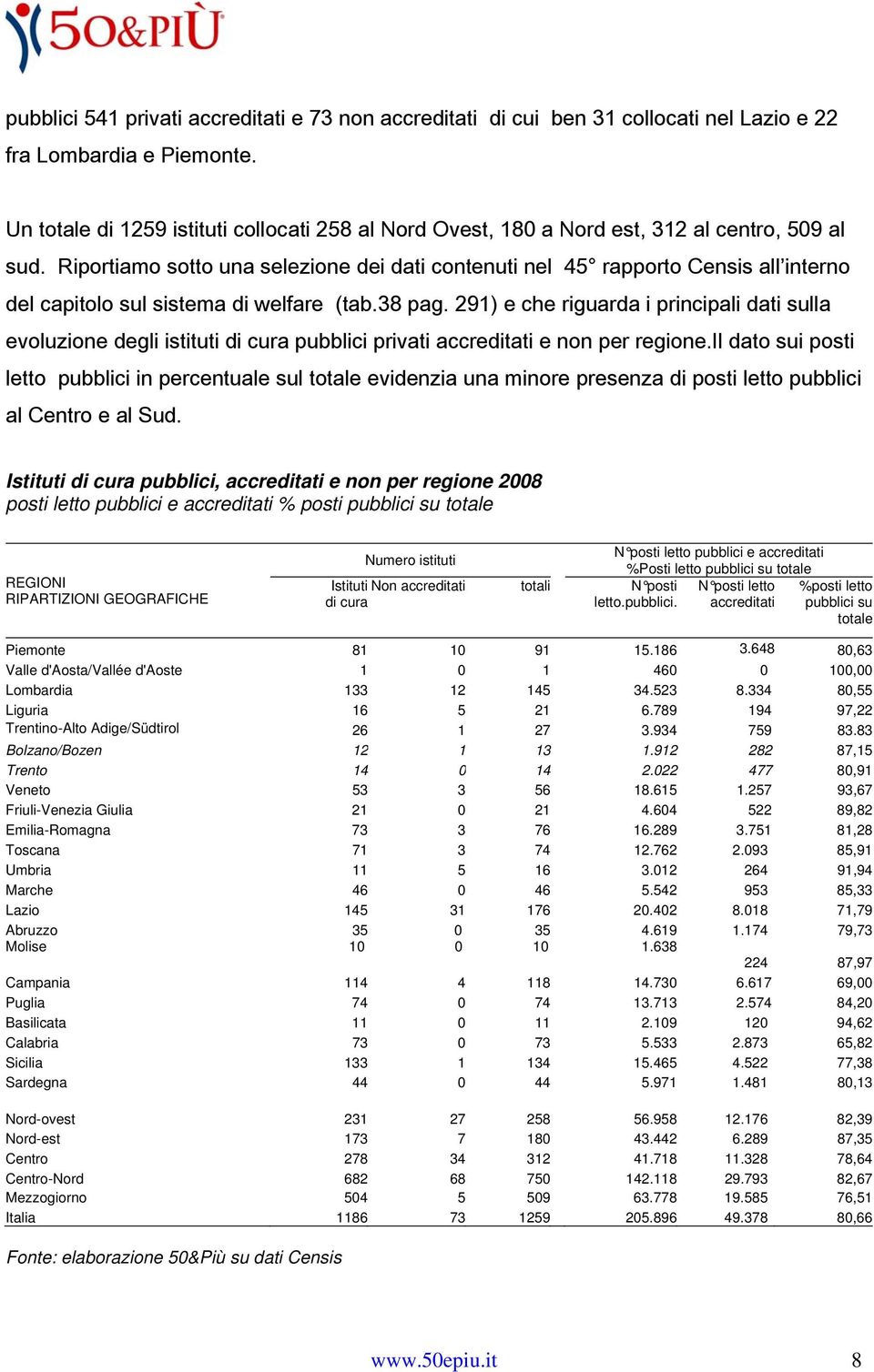 Riportiamo sotto una selezione dei dati contenuti nel 45 rapporto Censis all interno del capitolo sul sistema di welfare (tab.38 pag.