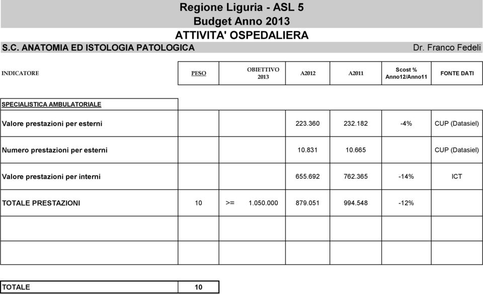 AMBULATORIALE Valore prestazioni per esterni 223.360 232.