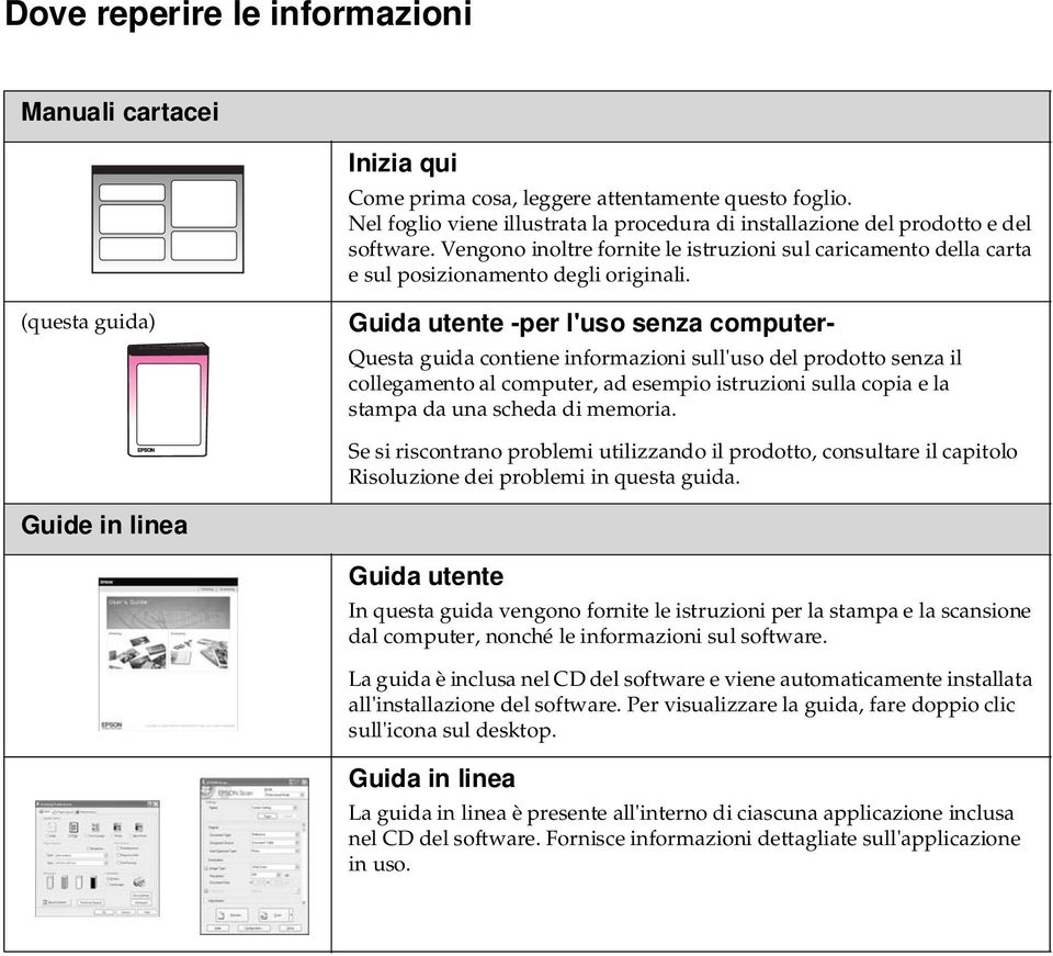 (questa guida) Guida utente -per l'uso senza computer- Questa guida contiene informazioni sull'uso del prodotto senza il collegamento al computer, ad esempio istruzioni sulla copia e la stampa da una