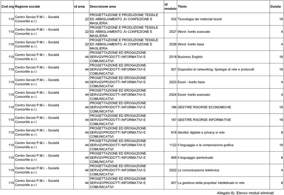 rete e protocolli 53 Excel - livello base 4 54 Excel- livello avanzato 4 16 GESTIRE RISORSE ECONOMICHE 17 GESTIRE RISORSE INFORMATIVE 91 Identita' digitale e