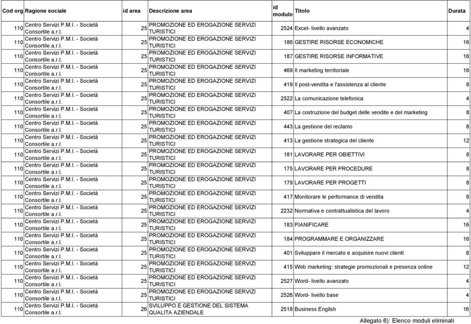 strategica del cliente 1 11 LAVORARE PER OBIETTIVI 5 LAVORARE PER PROCEDURE 9 LAVORARE PER PROGETTI 4 Monitorare le performance di vendita 3 Normativa e contrattualistica del lavoro 4 13 PIANIFICARE