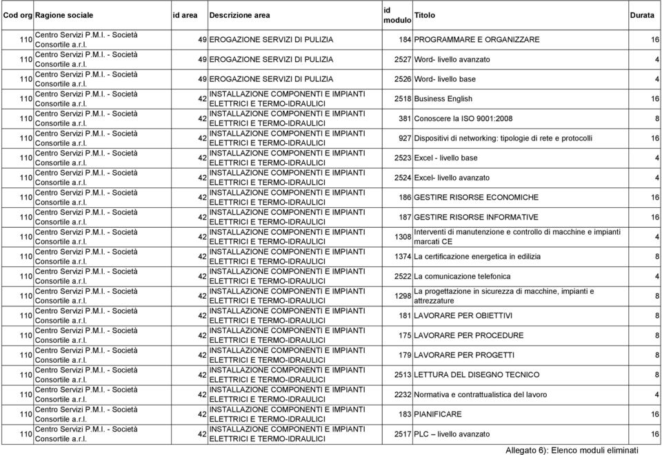 4 54 Excel- livello avanzato 4 16 GESTIRE RISORSE ECONOMICHE 17 GESTIRE RISORSE INFORMATIVE 130 Interventi di manutenzione e controllo di macchine e impianti marcati CE 1374 La certificazione