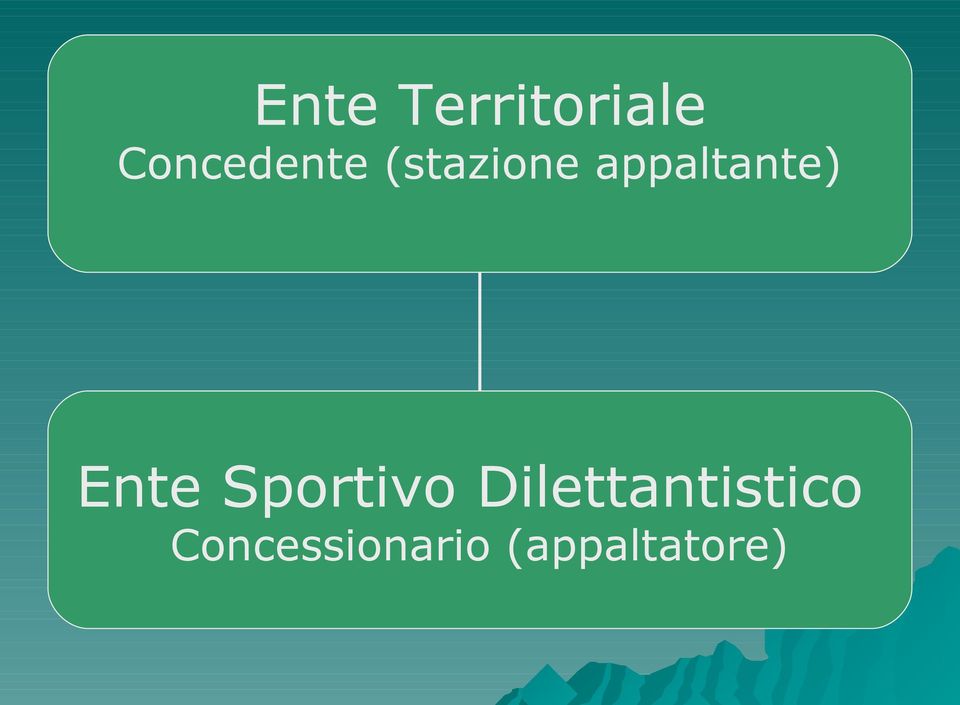 appaltante) Ente Sportivo