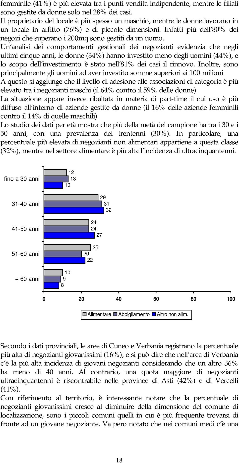 Infatti più dell 80% dei negozi che superano i 200mq sono gestiti da un uomo.