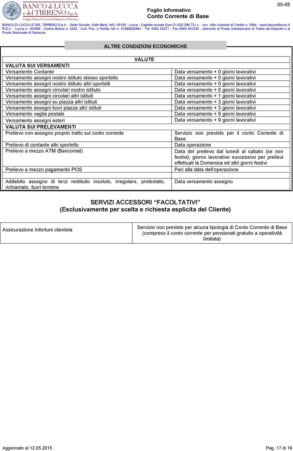 assegni esteri VALUTA SUI PRELEVAMENTI Prelievo con assegno proprio tratto sul conto corrente Prelievo di contante allo sportello Prelievo a mezzo ATM (Bancomat) Prelievo a mezzo pagamento POS VALUTE