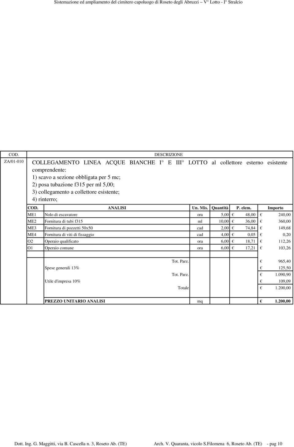 di viti di fissaggio cad 4,00 0,05 0,20 O2 Operaio qualificato ora 6,00 18,71 112,26 O1 Operaio comune ora 6,00 17,21 103,26 Tot. Parz. 965,40 Spese generali 13% 125,50 Tot. Parz. 1.090,90 Utile d'impresa 10% 109,09 Totale 1.