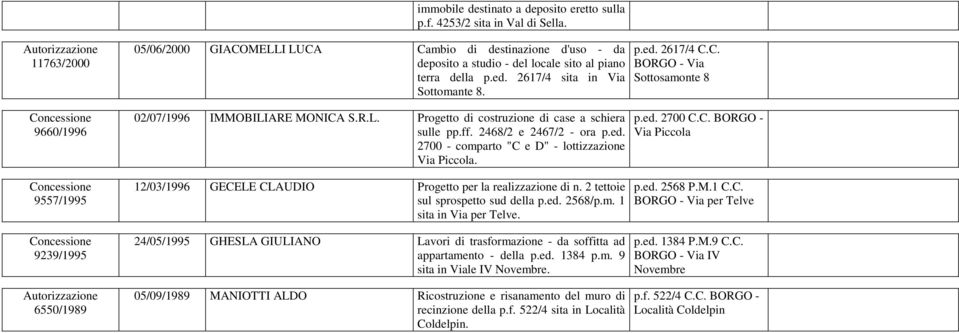 p.ed. 2617/4 sita in Via Sottomante 8. 02/07/1996 IMMOBILIARE MONICA S.R.L. Progetto di costruzione di case a schiera sulle pp.ff. 2468/2 e 2467/2 - ora p.ed. 2700 - comparto "C e D" - lottizzazione Via Piccola.