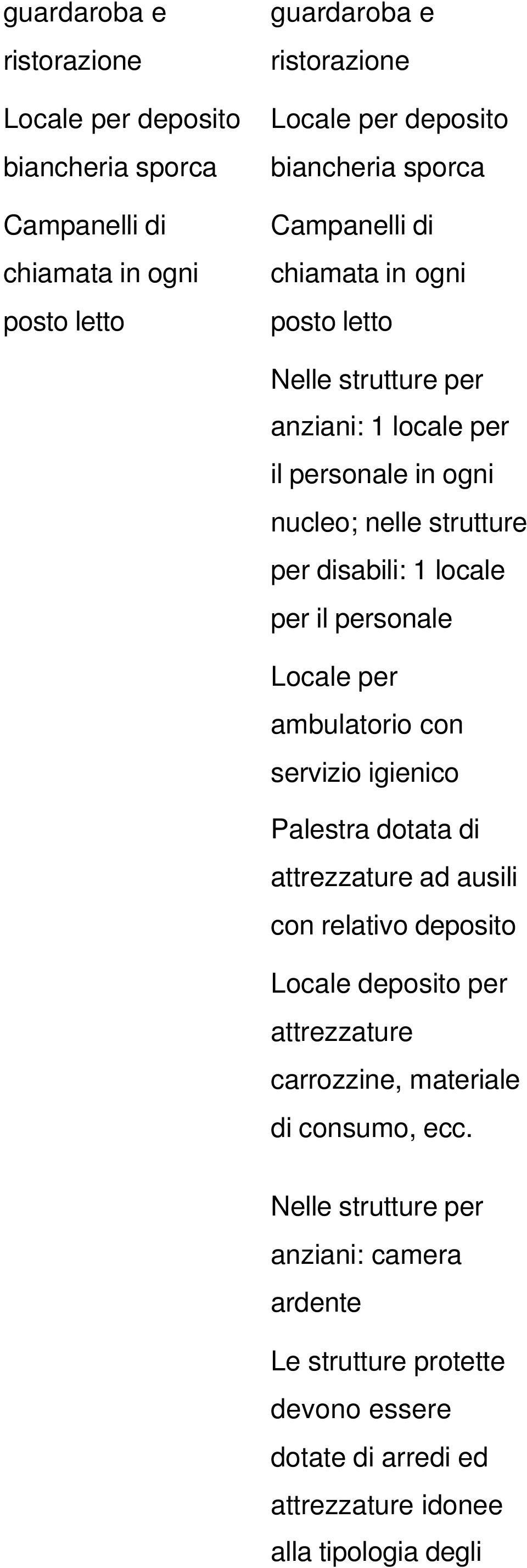 il personale Locale per ambulatorio con servizio igienico Palestra dotata di attrezzature ad ausili con relativo deposito Locale deposito per attrezzature