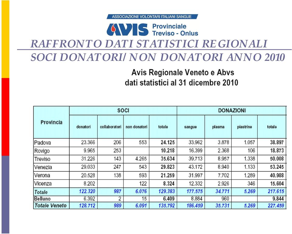 REGIONALI SOCI