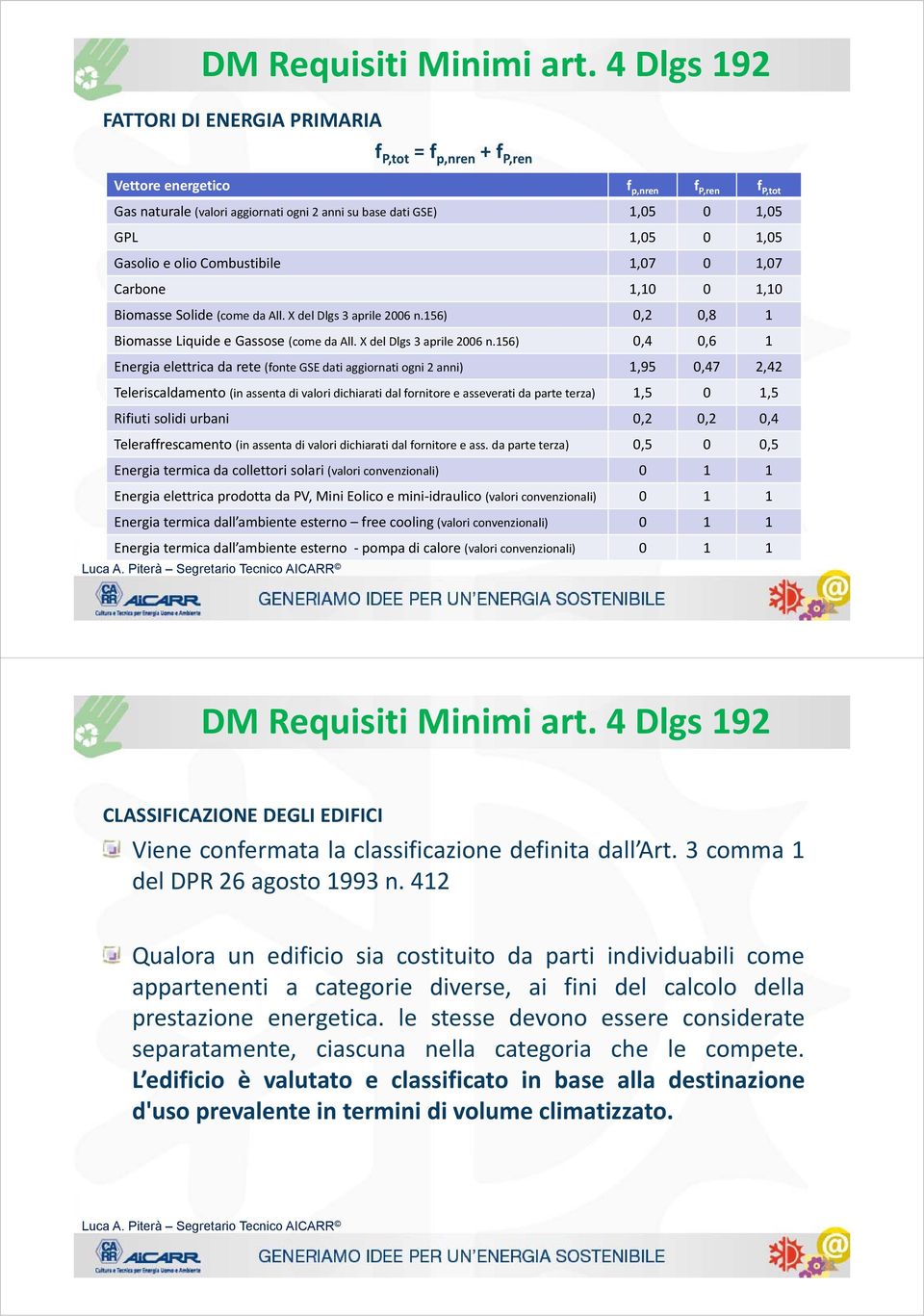 1,05 Gasolio e olio Combustibile 1,07 0 1,07 Carbone 1,10 0 1,10 Biomasse Solide (come da All. X del Dlgs 3 aprile 2006 n.156) 0,2 0,8 1 Biomasse Liquide e Gassose (come da All.