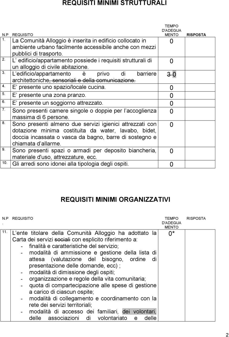 E presente uno spazio/locale cucina. 5. E presente una zona pranzo. 6. E presente un soggiorno attrezzato. 7. Sono presenti camere singole o doppie per l accoglienza massima di 6 persone. 8.