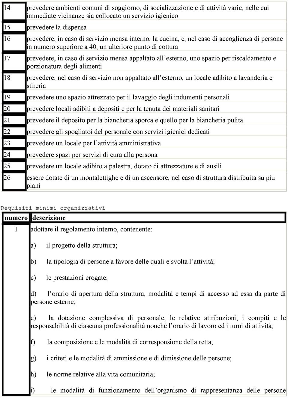 spazio per riscaldamento e porzionatura degli alimenti 18 prevedere, nel caso di servizio non appaltato all esterno, un locale adibito a lavanderia e stireria 19 prevedere uno spazio attrezzato per