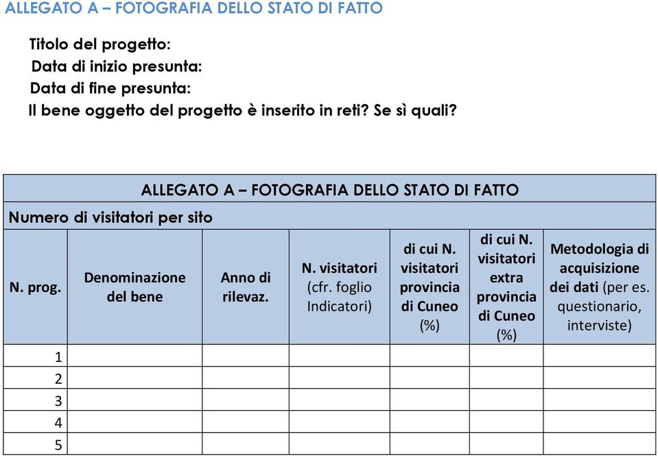 N. visitatori (cfr. foglio Indicatori) di cui N. visitatori provincia di Cuneo (%) di cui N.