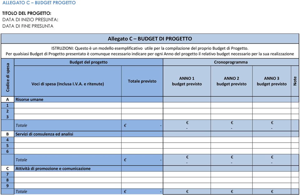 Per qualsiasi Budget di Progetto presentato è comunque necessario indicare per ogni Anno del progetto il relativo budget necessario per la sua realizzazione Codice di spesa A