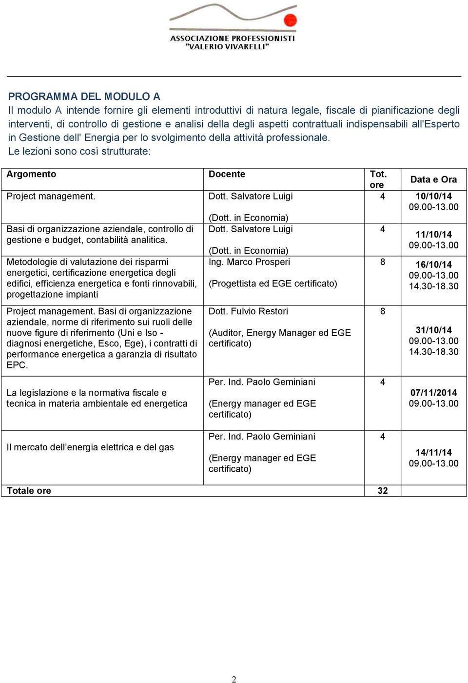 ore Data e Ora Project management. Dott. Salvatore Luigi 10/10/1 (Dott. in Economia) Basi di organizzazione aziendale, controllo di Dott.