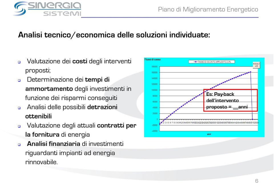 Analisi delle possibili detrazioni ottenibili Valutazione degli attuali contratti per la fornitura di energia Analisi