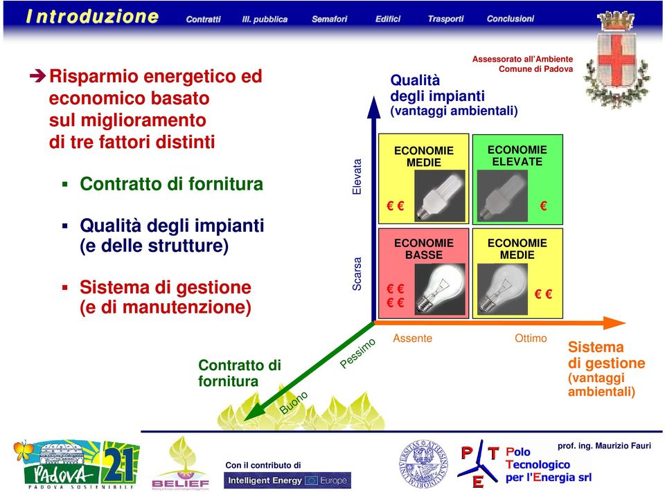 miglioramento di tre fattori distinti Contratto di fornitura (e delle strutture) (e di manutenzione)