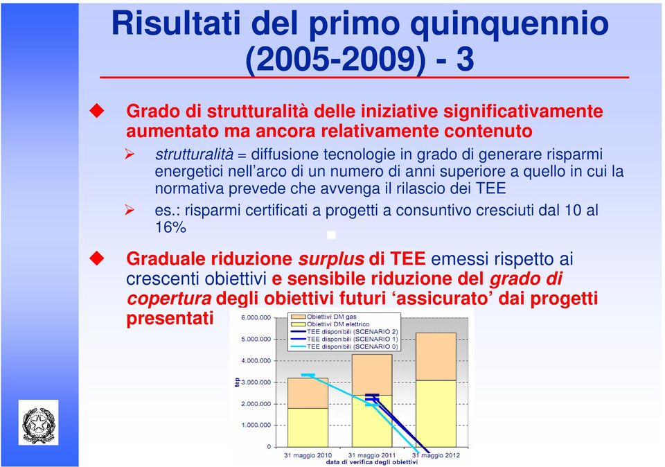 la normativa prevede che avvenga il rilascio dei TEE es.