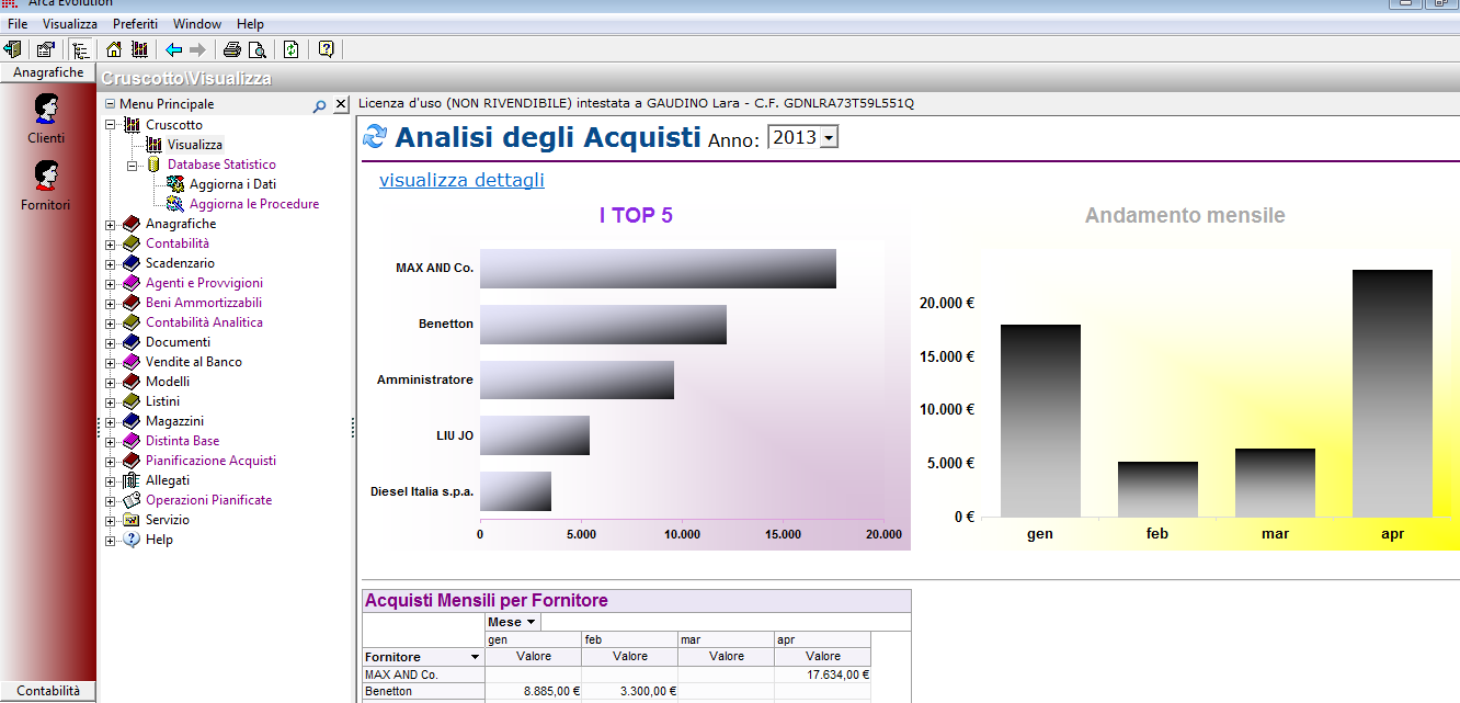 Statistiche