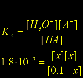 Ad esempio per una concentrazione di HA di 0.