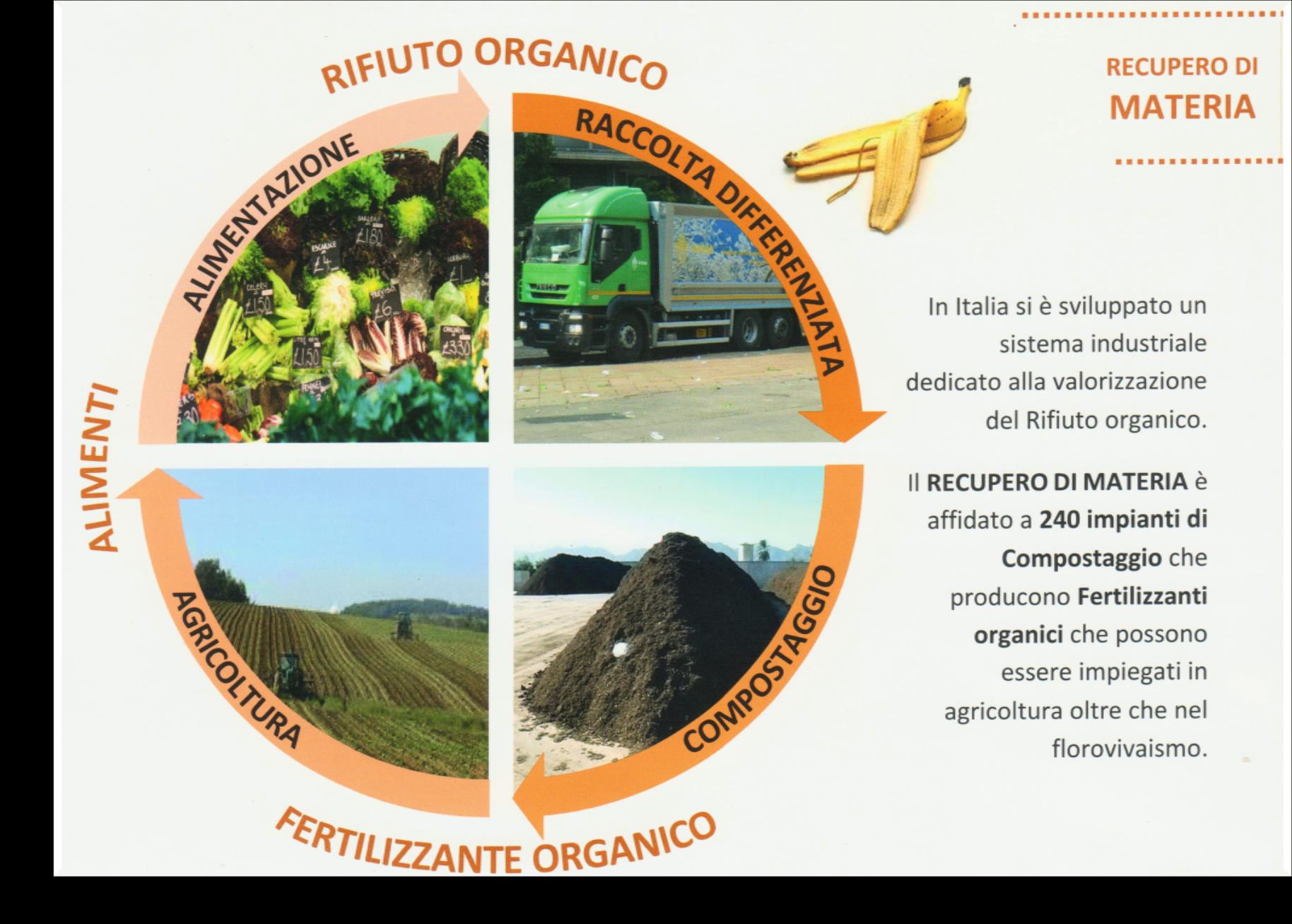 Conclusioni Il compost è un fertilizzante prodotto ai sensi di legge (D.Lgs 75/2010 All.