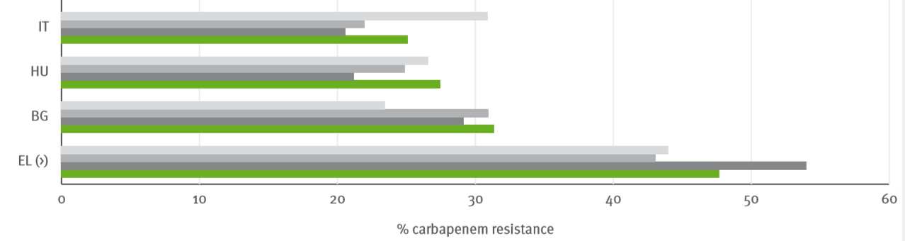 Pseudomonas aeruginosa da sangue resistenza a carbapenemici