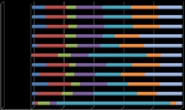 PESO % province/regione PTS PM10 PM2.