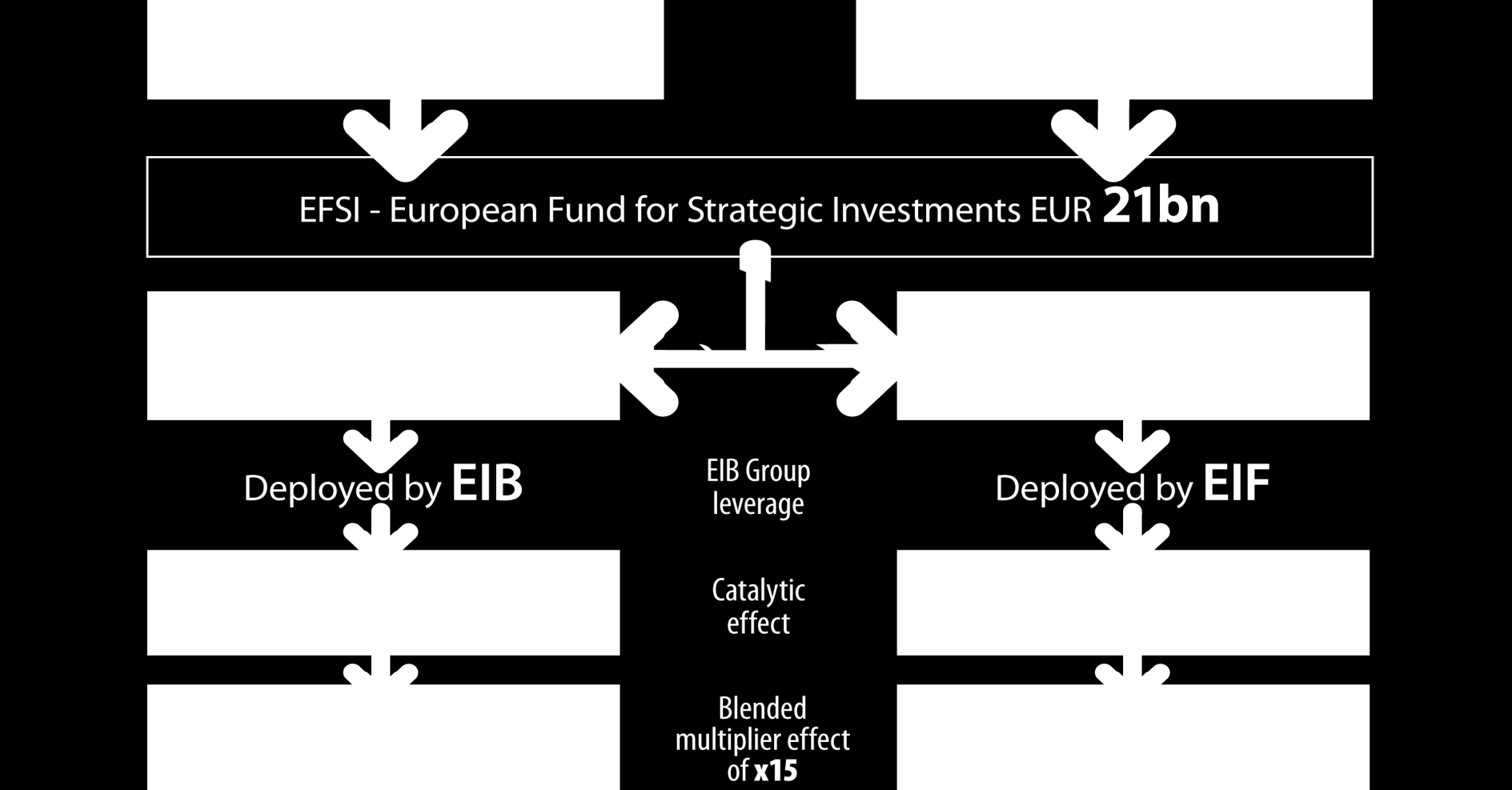 Il Fondo Europeo per gli