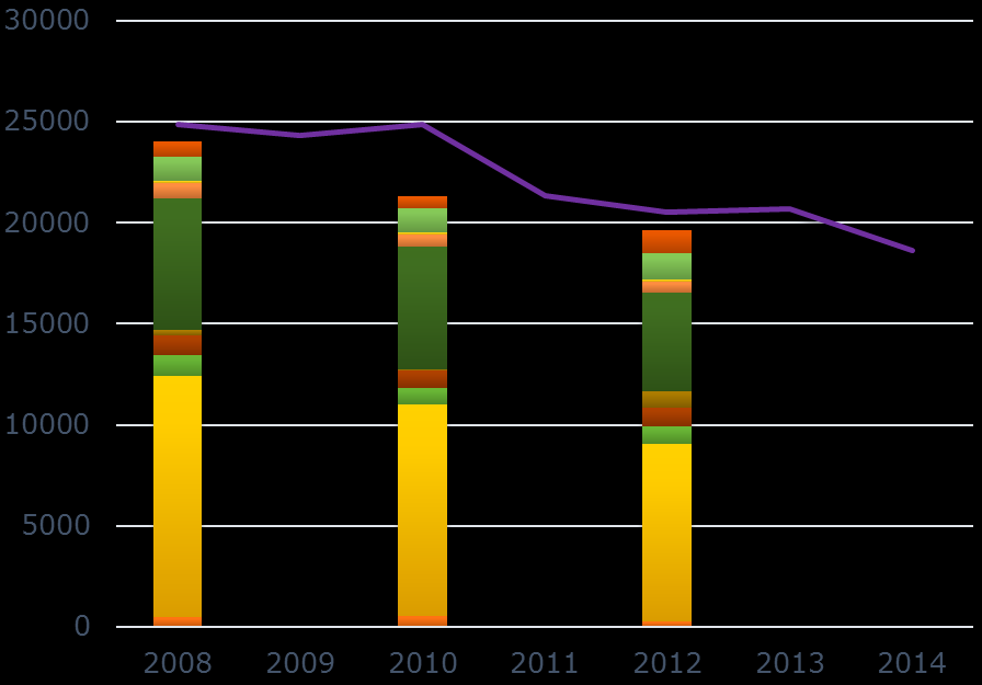 PM10 t/anno K_IEF_REG_ATT FIN 2008 K_IEF_REG_ATT FIN 2010 K_IEF_REG_ATT FIN