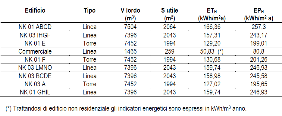 12 PRESTAZIONI ENERGETICHE DEGLI EDIFICI: STATO DI FATTO