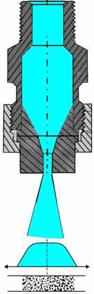 Diagrammi degli ugelli: riassunto Cono