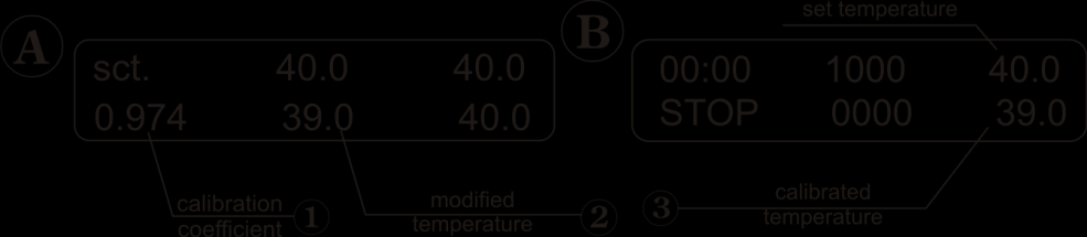 5.10. Utilizzare l indicazione della temperatura con coefficiente moltiplicatore per impostare il nuovo valore della temperatura. Utilizzando i tasti Temp e (Fig.