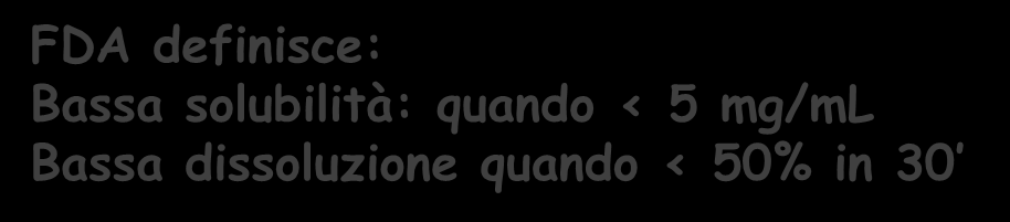 solubilità Solubilità - Cs Massima concentrazione di un soluto in una quantità nota di solvente ad una determinata temperatura.