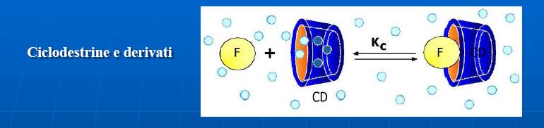 Modifiche formulative Complessazione e inclusione Gli eccipienti di una formulazione possono interagire direttamente col