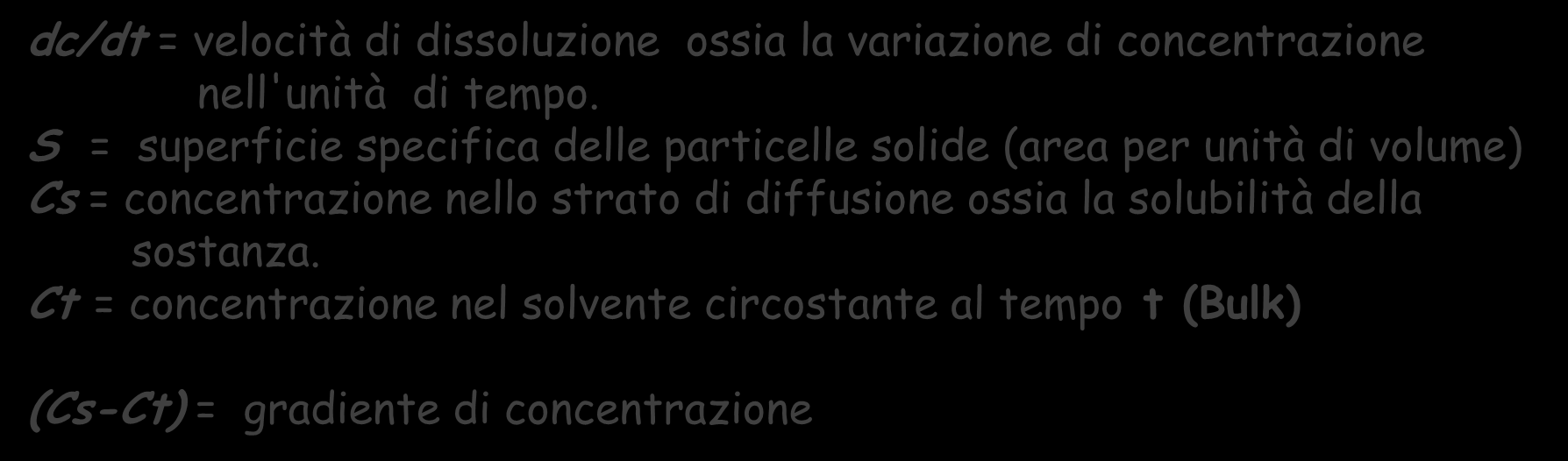 Descrive il processo di dissoluzione regolato dalla Diffusione dc dt KS( Cs Ct) dc/dt = velocità di dissoluzione ossia la variazione di concentrazione nell'unità di tempo.