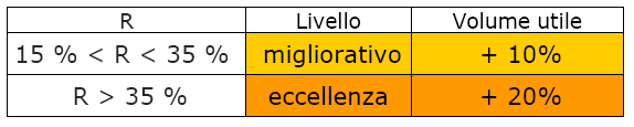 Requisito prestazionale inerti Calcolo della prestazione VTOT = fabbisogno totale