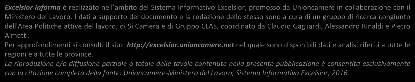 Pagina 7 La formazione effettuata dalle imprese Dopo il rilevante calo registrato tra il 11 e il 13, presumibilmente correlato alla difficile situazione economica, nell'ultimo biennio la propensione