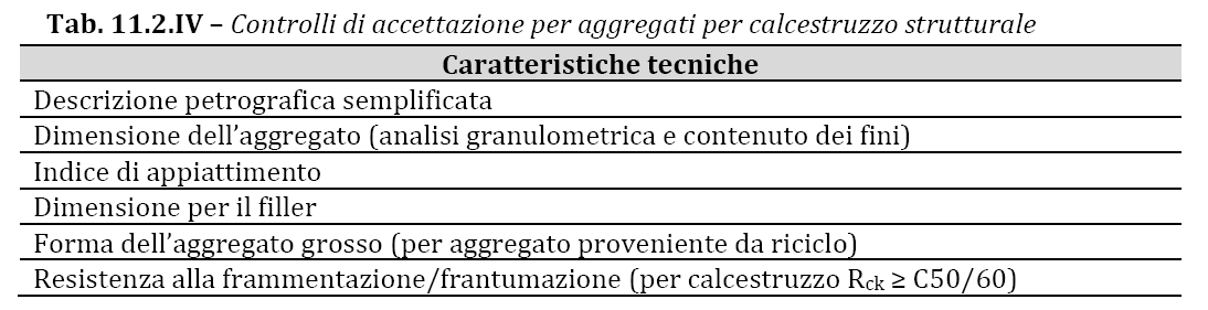 Decreto Ministeriale 14-01-08 - NTC Nelle prescrizioni di progetto si potrà fare utile riferimento alle norme UNI 8520-1 e UNI 8520-2 al fine di individuare i requisiti chimico-fisici, aggiuntivi