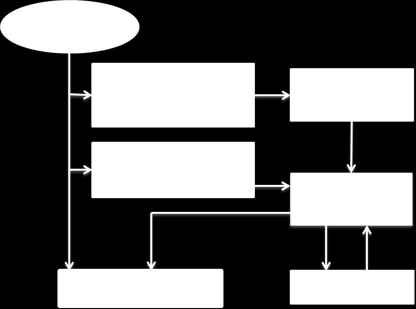 5.4.6. La progressione di malattia PDTA_P.