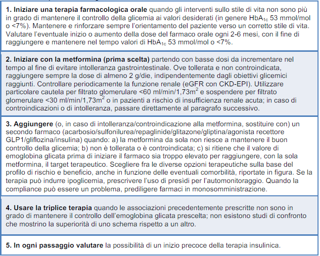 TERAPIA FARMACOLOGICA DEL DIABETE DI TIPO 2 (da Standard italiani per la cura del diabete mellito 2016) Il trattamento farmacologico del diabete tipo 2 (vedi Tabella 13 e Fig.